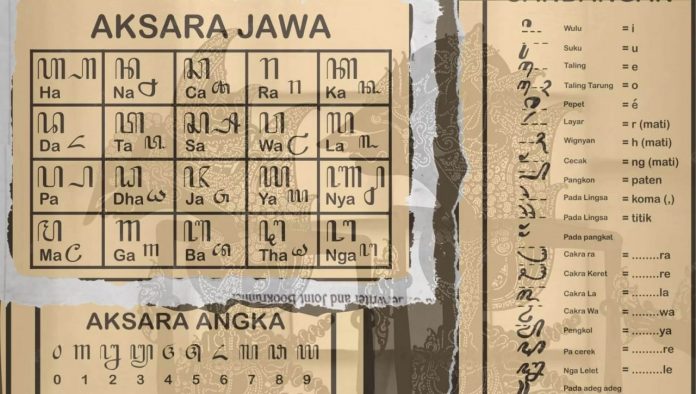 Aksara Jawa (Foto: Ist)
