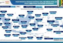 Bappenas Canangkan Pembangunan Berbasis Potensi Daerah untuk Pemerataan Ekonomi Menteri PPN/Kepala Bappenas Rachmat Pambudy (Inset) saat hadir dalam Rapat Pengendalian Inflasi Nasional di Jakarta, Senin (26/5/2025). Ia mendorong setiap wilayah memiliki tema dan peran masing-masing dalam pertumbuhan ekonomi. (Foto: Tangkapan Layar YouTube Kemendagri)